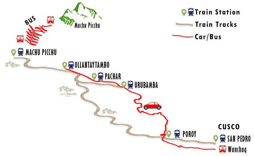 Machu Picchu train stations